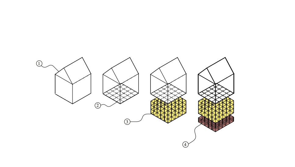 Diagram of a house split into numbered layers: the empty house, a floor grid, a yellow triangulated layer and a pink layer below