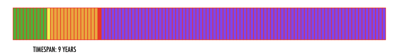 Timespan
